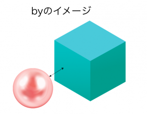 英語で １点差 っていうときbyを使うって知ってた 前置詞byを徹底解説 English Lab イングリッシュラボ レアジョブ英会話が発信する 英語サイト