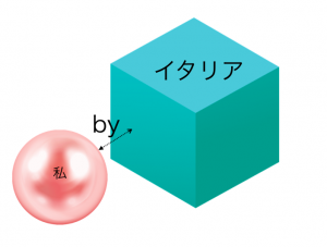 英語で １点差 っていうときbyを使うって知ってた 前置詞byを徹底解説 English Lab イングリッシュラボ レアジョブ英会話が発信する 英語サイト