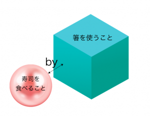 英語で １点差 っていうときbyを使うって知ってた 前置詞byを徹底解説 English Lab イングリッシュラボ レアジョブ英会話が発信する 英語サイト